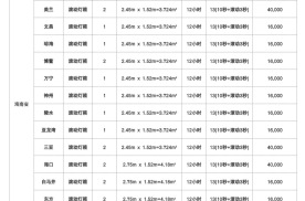 海南三亚三亚高铁站进站行李安检口滚动灯箱火车高铁媒体滚动灯箱
