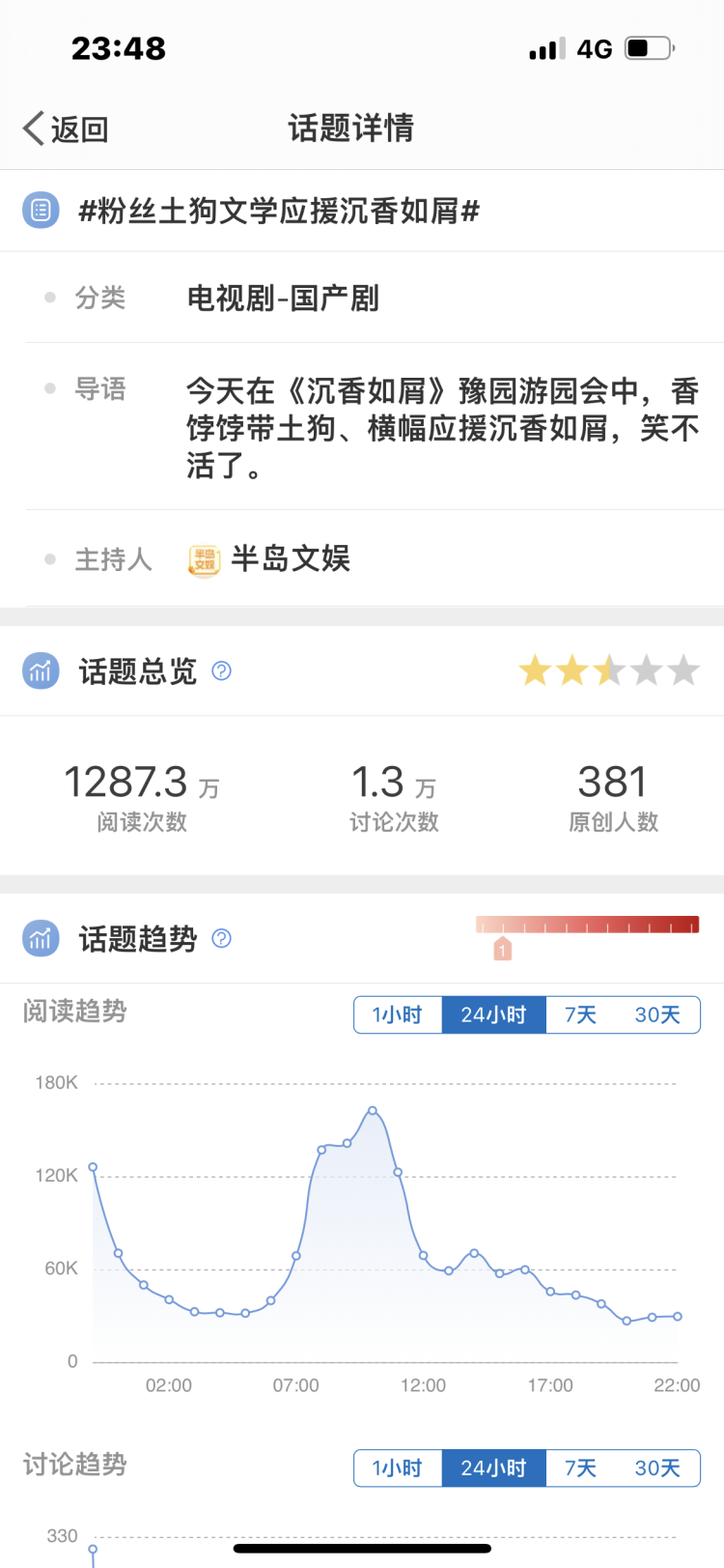 9.3日-微博热搜-文娱榜36（03）.jpg.PNG