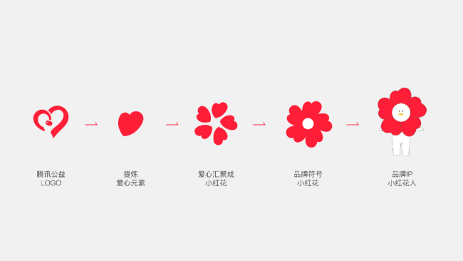 腾讯公益成立15周年，公布全新的品牌形象！