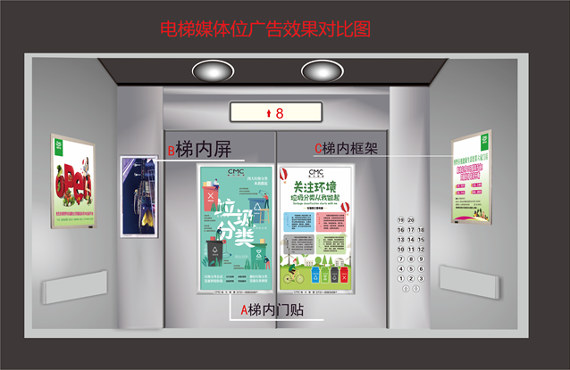 湖南长沙万科·西街花园社区梯内媒体电梯海报的图片