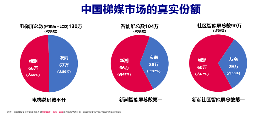 打破壟斷,