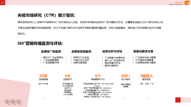 2023年5月告白阛阓消耗同比增长21.4%