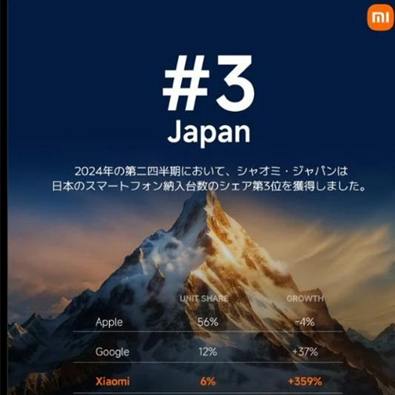 小米手机冲进前三！撼动日本“苹果信仰”