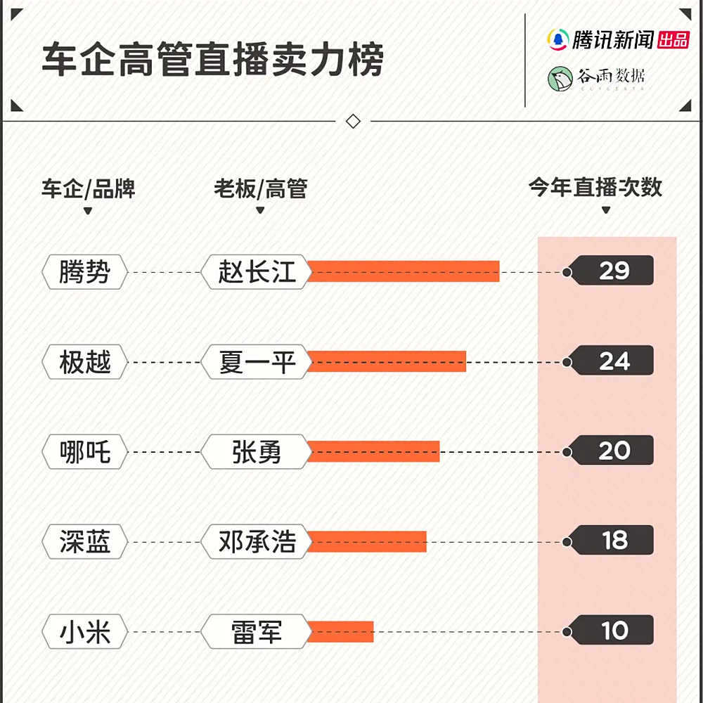 “营销天才”夏一平们，别再甩锅给营销了！