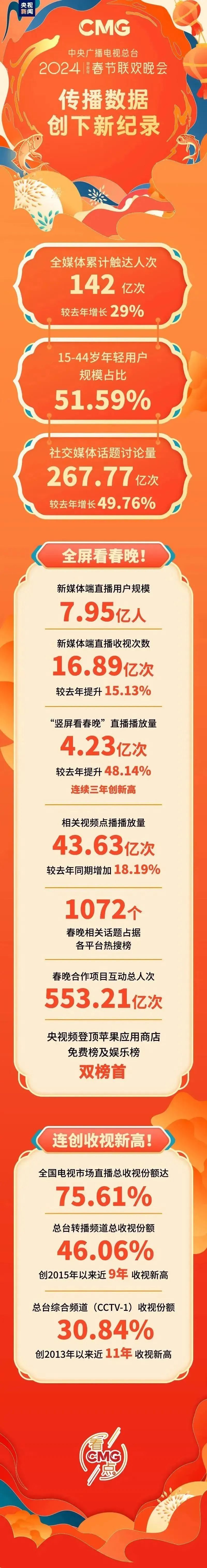 从龙年春晚广告看中国经济复苏