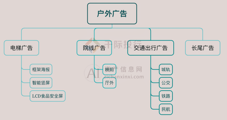 千际投行：2024年中国广告和新媒体行业研究报告