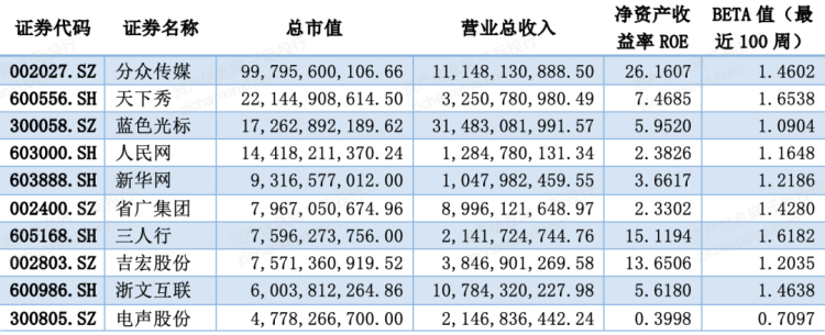 千际投行：2024年中国广告和新媒体行业研究报告