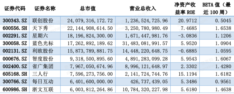 千际投行：2024年中国广告和新媒体行业研究报告