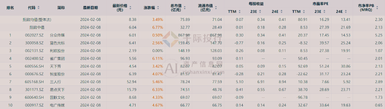 千际投行：2024年中国广告和新媒体行业研究报告