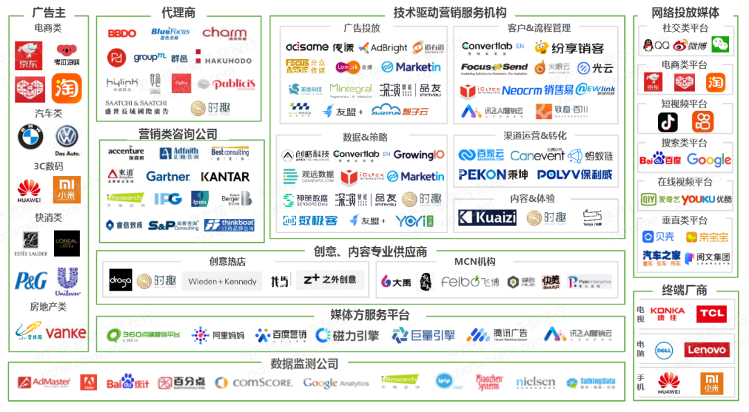 千际投行：2024年中国广告和新媒体行业研究报告