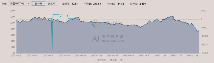千际投行：2024年中国广告和新媒体行业研究报告