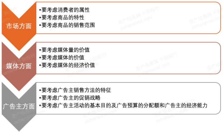 千际投行：2024年中国广告和新媒体行业研究报告