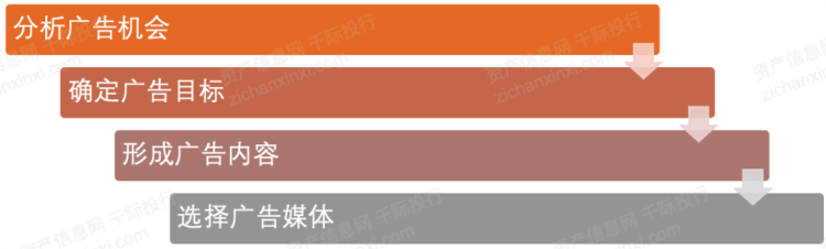 千际投行：2024年中国广告和新媒体行业研究报告