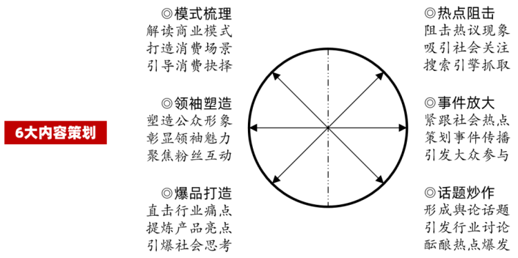 深度内容，才是品牌营销的起点