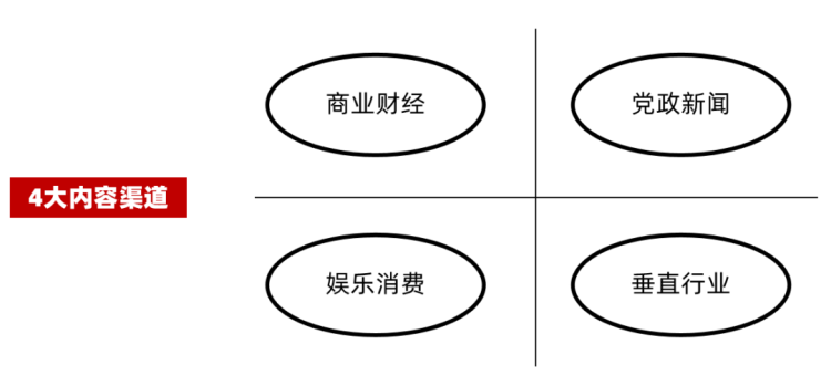 深度内容，才是品牌营销的起点