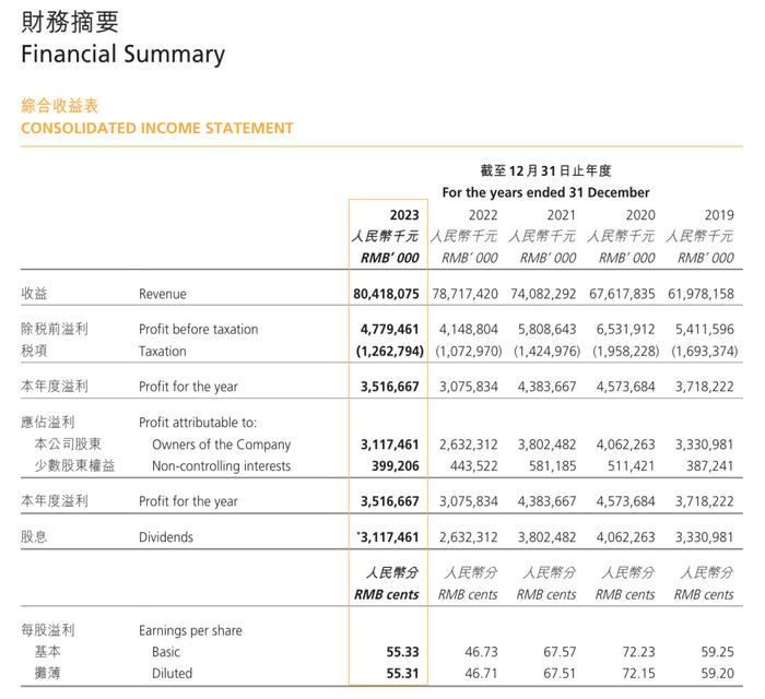 康师傅方便面全线涨价，品类的问题终于暴露