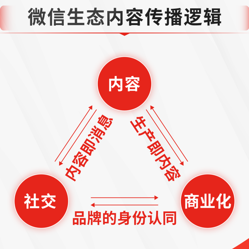 静悄悄的视频号，是闷声赚钱还是没人赚钱？