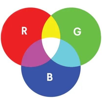 如何为Logo选择合适的品牌色？聊聊其中的色彩心理学