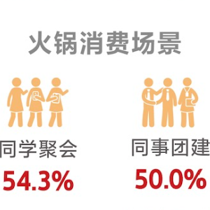 用内容情绪制造生意机会，这个IP正在托举火锅品类爆发