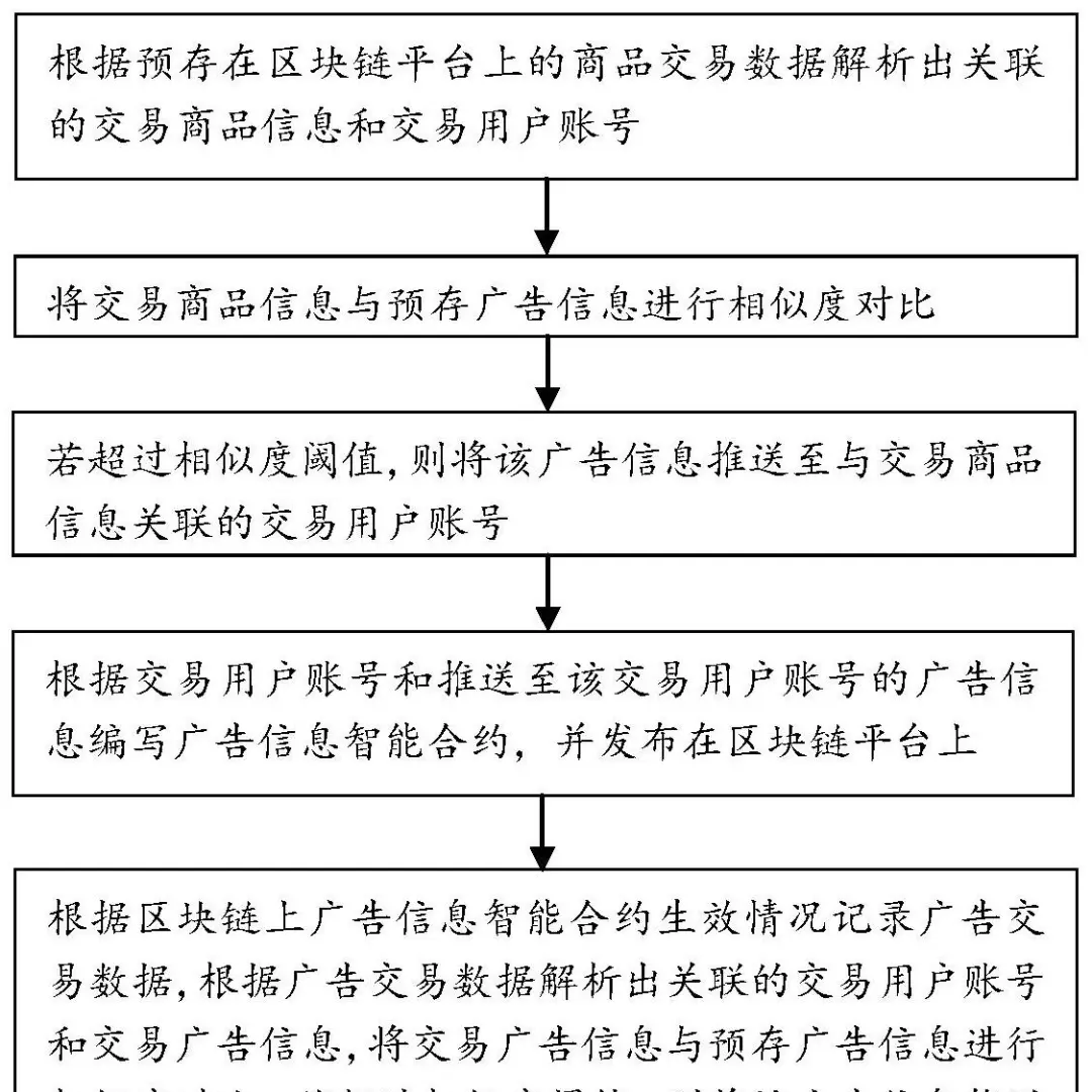 找广平台获得发明专利：一种广告精准推送方法及广告精准推送系统