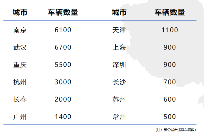 全国网约车车身广告、网约车车内广告市区路中媒体LED屏