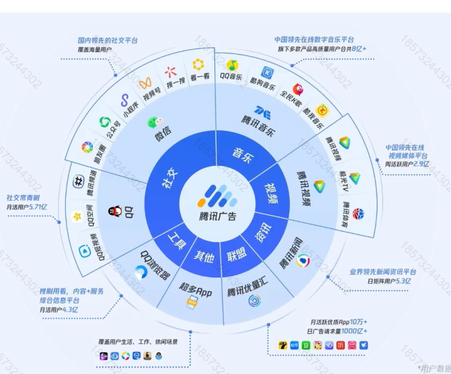湖南长沙视频号、公众号、小程序等版位微信广告CPM的图片